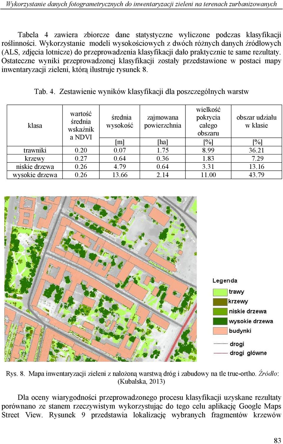 Ostateczne wyniki przeprowadzonej klasyfikacji zostały przedstawione w postaci mapy inwentaryzacji zieleni, którą ilustruje rysunek 8. Tab. 4.