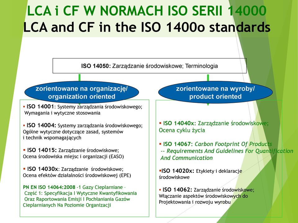 środowiskowe; Ocena środowiska miejsc i organizacji (EASO) ISO 14030x: Zarządzanie środowiskowe; Ocena efektów działalności środowiskowej (EPE) PN EN ISO 14064:2008-1 Gazy Cieplarniane Część 1: