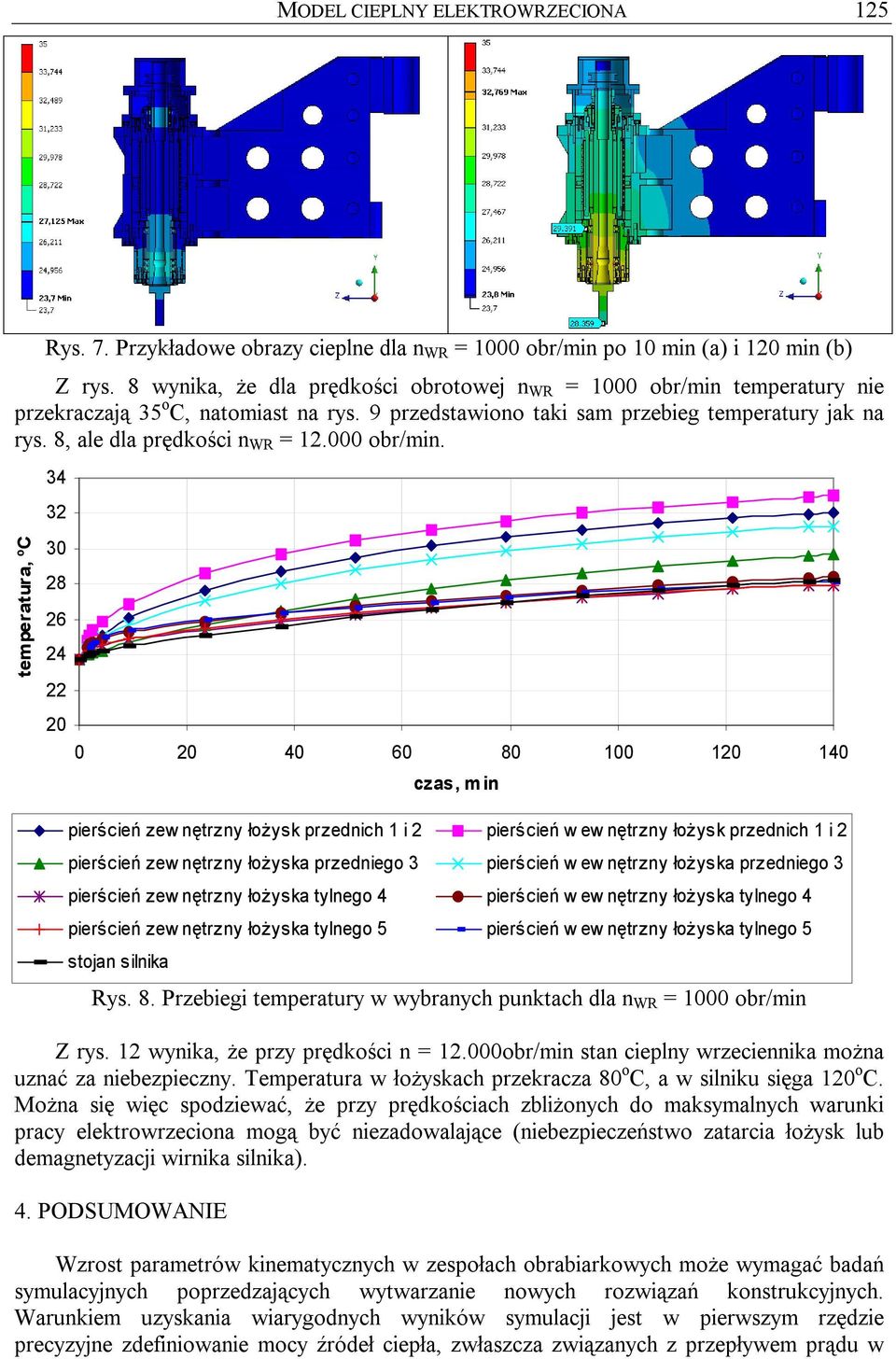 8, ale dla prędkości n WR = 12.000 obr/min. temperatura, ºC 34 32 30 28 26 24 22 20 0 20 40 60 80 100 120 140 Rys. 8. Przebiegi temperatury w wybranych punktach dla n WR = 1000 obr/min Z rys.