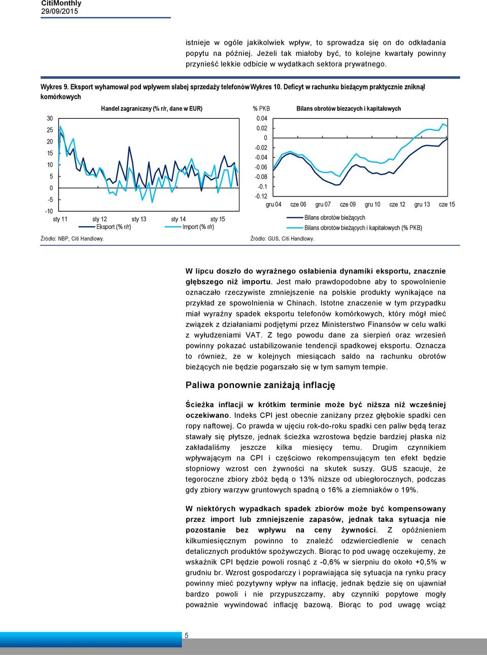 Deficyt w rachunku bieżącym praktycznie zniknął komórkowych 30 25 20 15 10 5 0-5 Handel zagraniczny (% r/r, dane w EUR) -10 sty 11 sty 12 sty 13 sty 14 sty 15 Eksport (% r/r) Import (% r/r) Źródło: