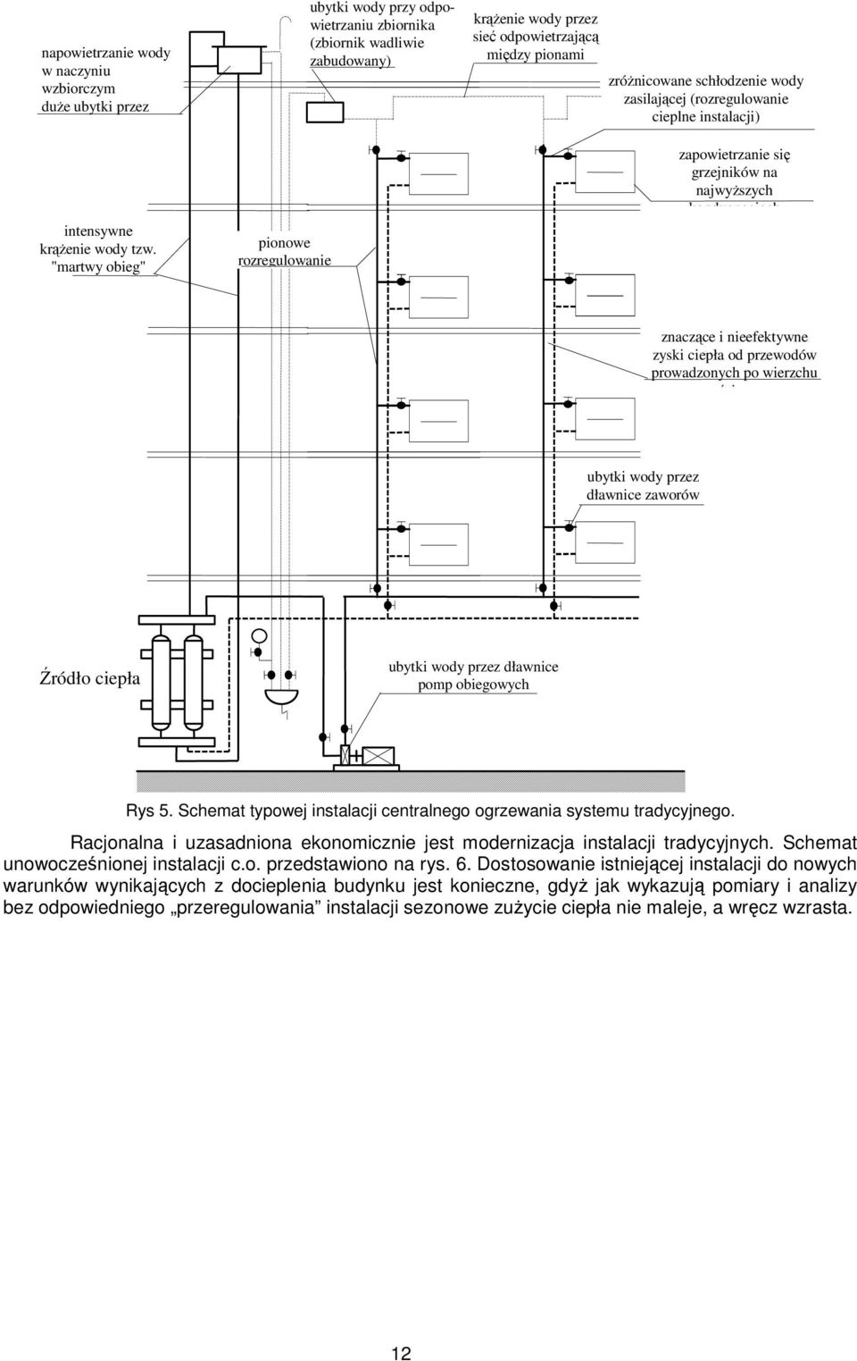 zasilającej (rozregulowanie cieplne instalacji) zapowietrzanie się grzejników na najwyŝszych kondygnacjach znaczące i nieefektywne zyski ciepła od przewodów prowadzonych po wierzchu ścian ubytki wody