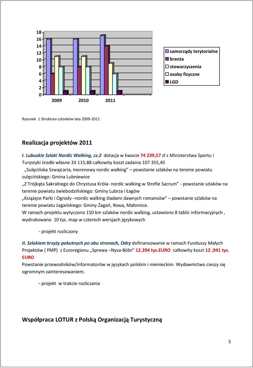 2 dotacja w kwocie 74 239,57 zł z Ministerstwa Sportu i Turystyki środki własne 33 115,88 całkowity koszt zadania 107 355,45 Sulęcińska Szwajcaria, morenowy nordic walking powstanie szlaków na