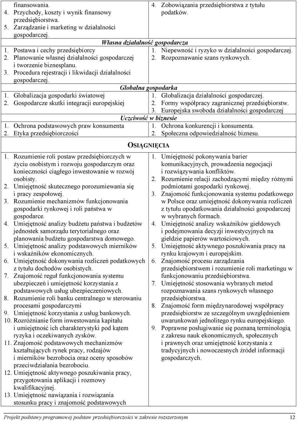 Gospodarcze skutki integracji europejskiej 1. Ochrona podstawowych praw konsumenta 2. Etyka przedsiębiorczości Własna działalność gospodarcza 1.