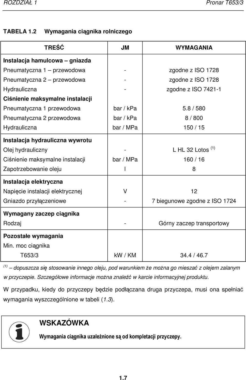 przewodowa Pneumatyczna 2 przewodowa Hydrauliczna Instalacja hydrauliczna wywrotu Olej hydrauliczny Ciśnienie maksymalne instalacji Zapotrzebowanie oleju Instalacja elektryczna Napięcie instalacji