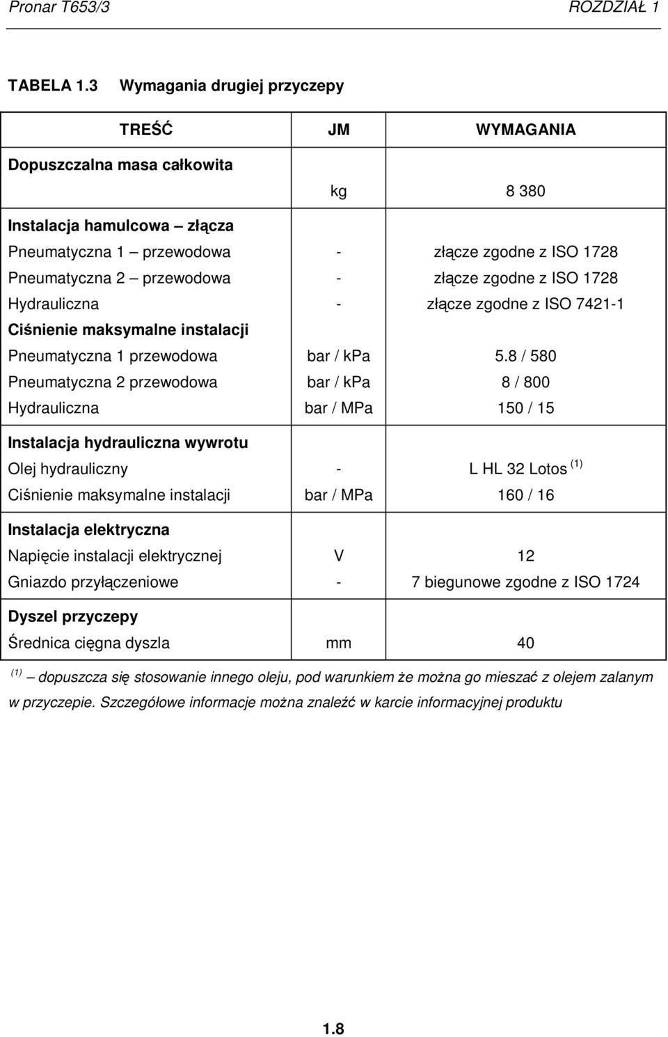 instalacji Pneumatyczna 1 przewodowa Pneumatyczna 2 przewodowa Hydrauliczna Instalacja hydrauliczna wywrotu Olej hydrauliczny Ciśnienie maksymalne instalacji Instalacja elektryczna Napięcie