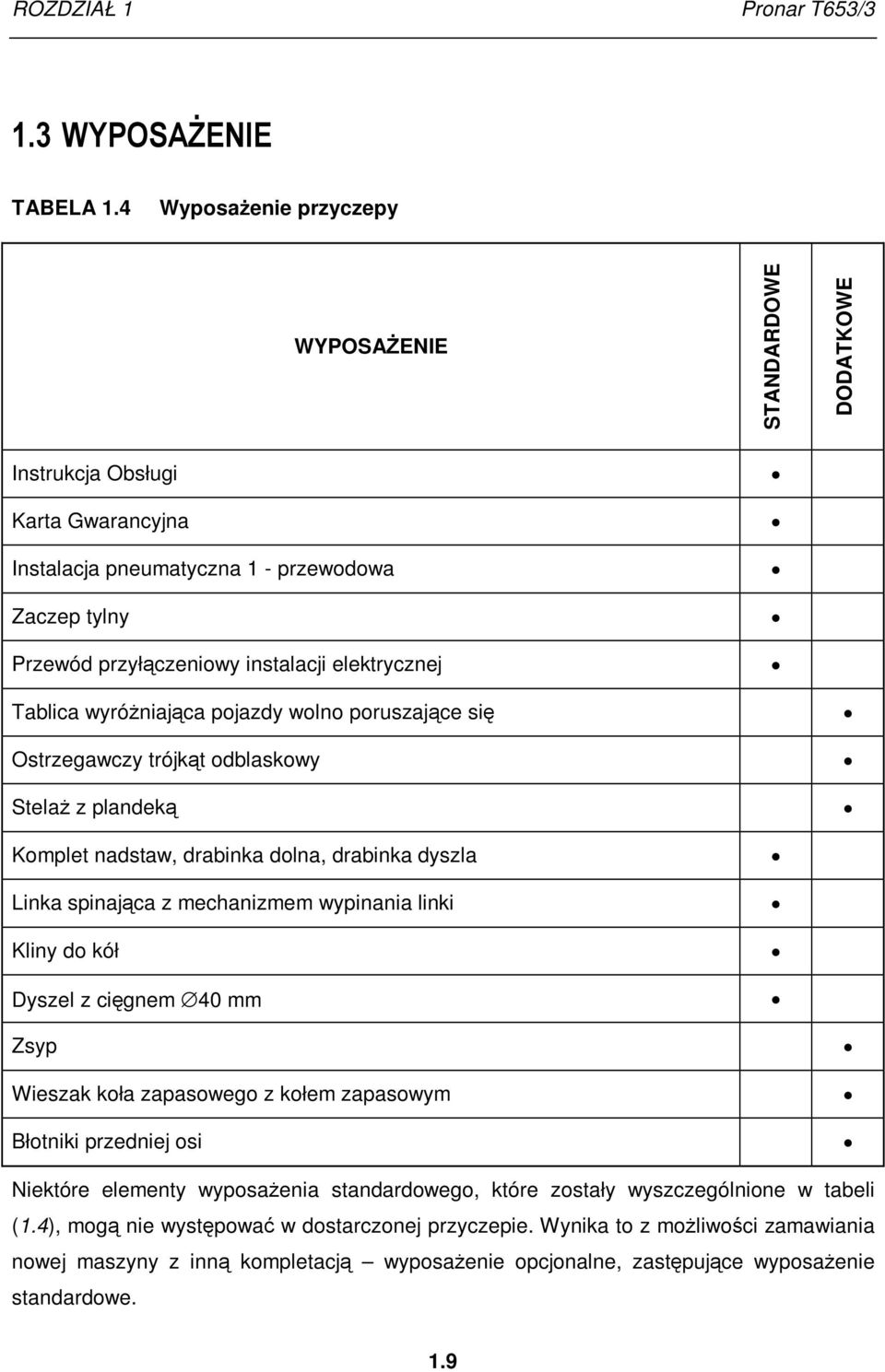 Tablica wyróŝniająca pojazdy wolno poruszające się Ostrzegawczy trójkąt odblaskowy StelaŜ z plandeką Komplet nadstaw, drabinka dolna, drabinka dyszla Linka spinająca z mechanizmem wypinania linki