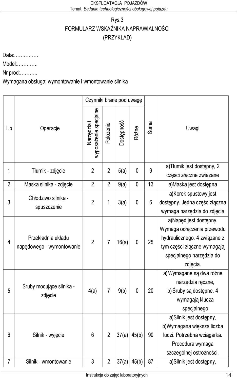 p Operacje Narzędzia i wyposaŝenie specjalne PołoŜenie Dostępność RóŜne Suma Uwagi 1 Tłumik - zdjęcie 2 2 5(a) 0 9 a)tłumik jest dostępny, 2 części złączne związane 2 Maska silnika - zdjęcie 2 2 9(a)