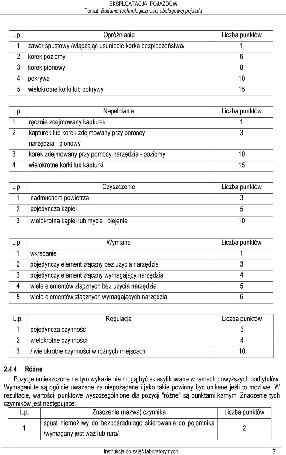 OpróŜnianie Liczba punktów 1 zawór spustowy /włączając usuniecie korka bezpieczeństwa/ 1 2 korek poziomy 6 3 korek pionowy 8 4 pokrywa 10 5 wielokrotne korki lub pokrywy 15 L.p. Napełnianie Liczba