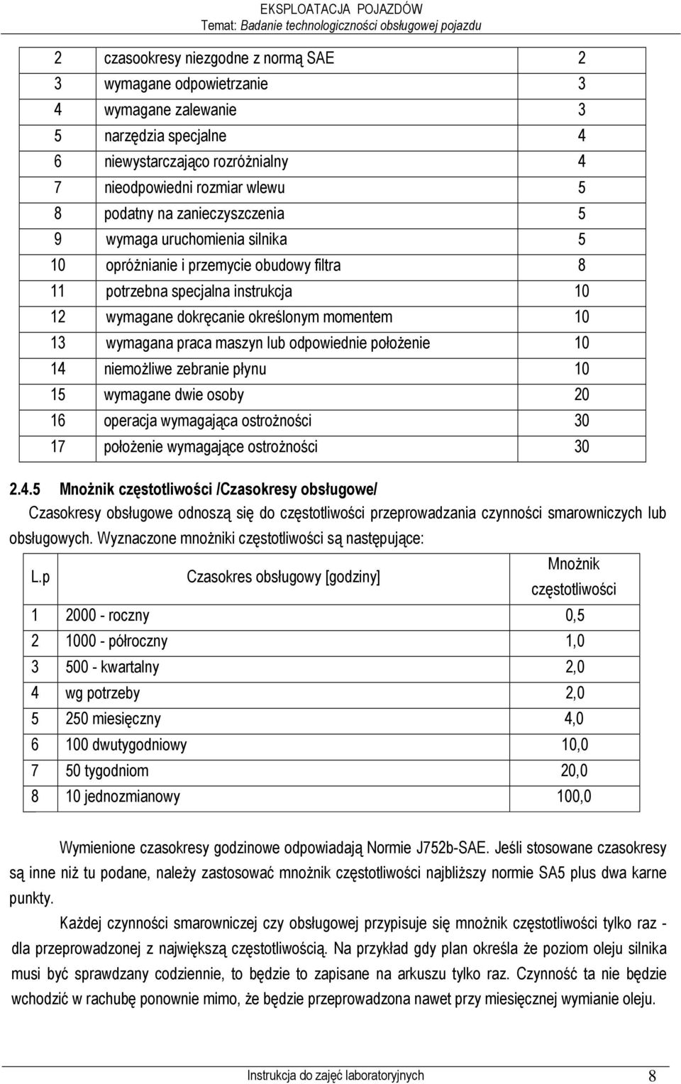 instrukcja 10 12 wymagane dokręcanie określonym momentem 10 13 wymagana praca maszyn lub odpowiednie połoŝenie 10 14 niemoŝliwe zebranie płynu 10 15 wymagane dwie osoby 20 16 operacja wymagająca