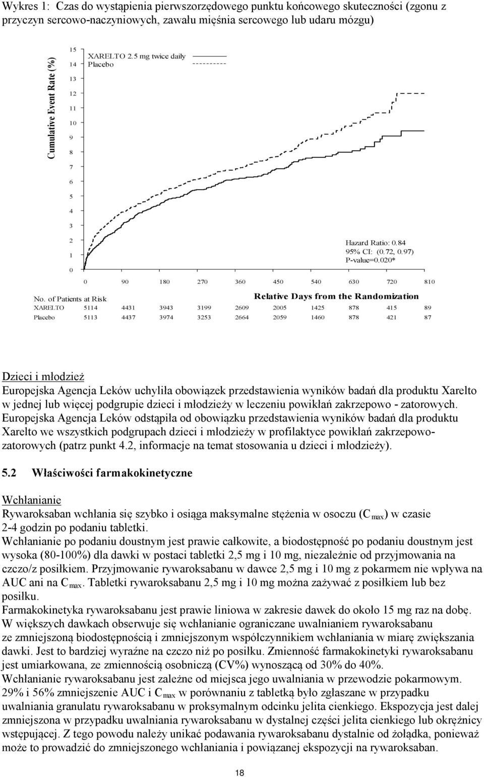 of Patients at Risk Relative Days from the Randomization XARELTO 5114 4431 3943 3199 2609 2005 1425 878 415 89 Placebo 5113 4437 3974 3253 2664 2059 1460 878 421 87 Dzieci i młodzież Europejska