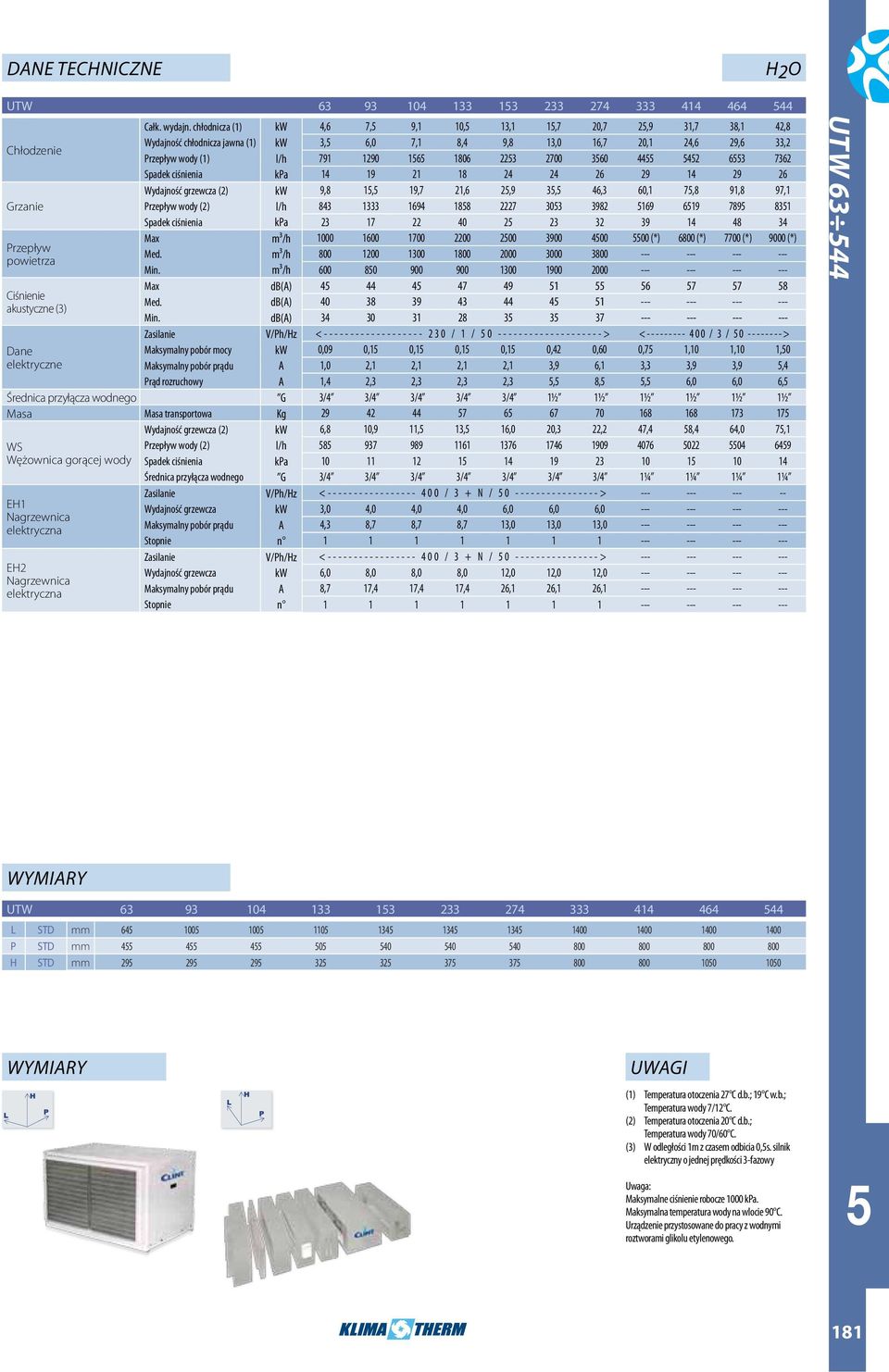 2700 3560 4455 5452 6553 7362 Spadek ciśnienia kpa 14 19 21 18 24 24 26 29 14 29 26 Wydajność grzewcza (2) kw 9,8 15,5 19,7 21,6 25,9 35,5 46,3 60,1 75,8 91,8 97,1 Przepływ wody (2) l/h 843 1333 1694