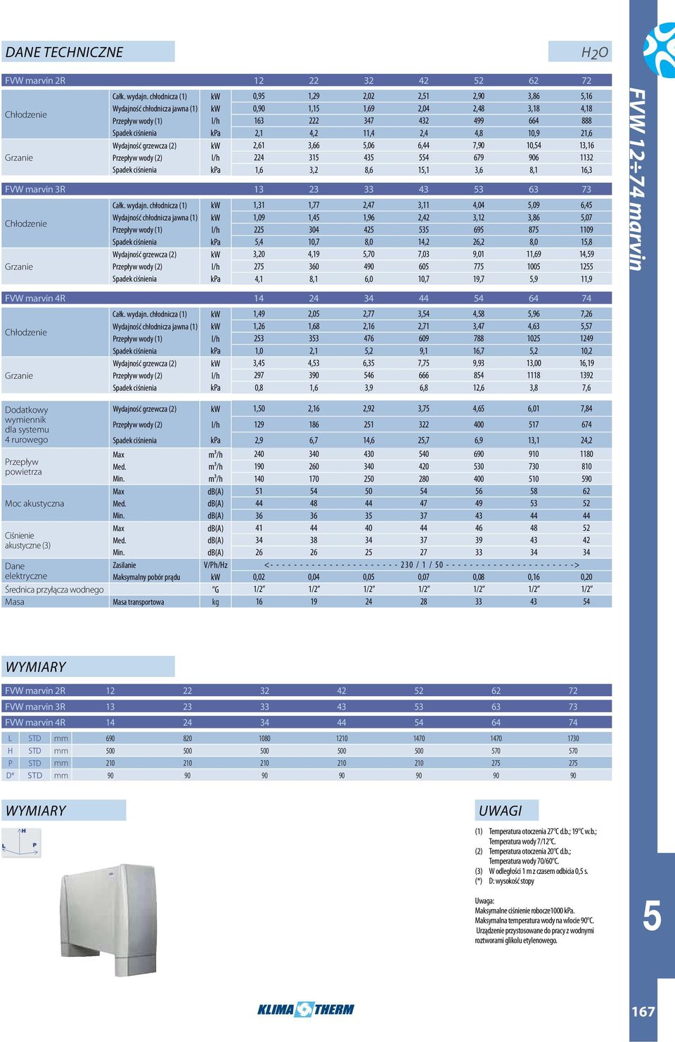 4,2 11,4 2,4 4,8 10,9 21,6 Wydajność grzewcza (2) kw 2,61 3,66 5,06 6,44 7,90 10,54 13,16 Przepływ wody (2) l/h 224 315 435 554 679 906 1132 Spadek ciśnienia kpa 1,6 3,2 8,6 15,1 3,6 8,1 16,3 FVW