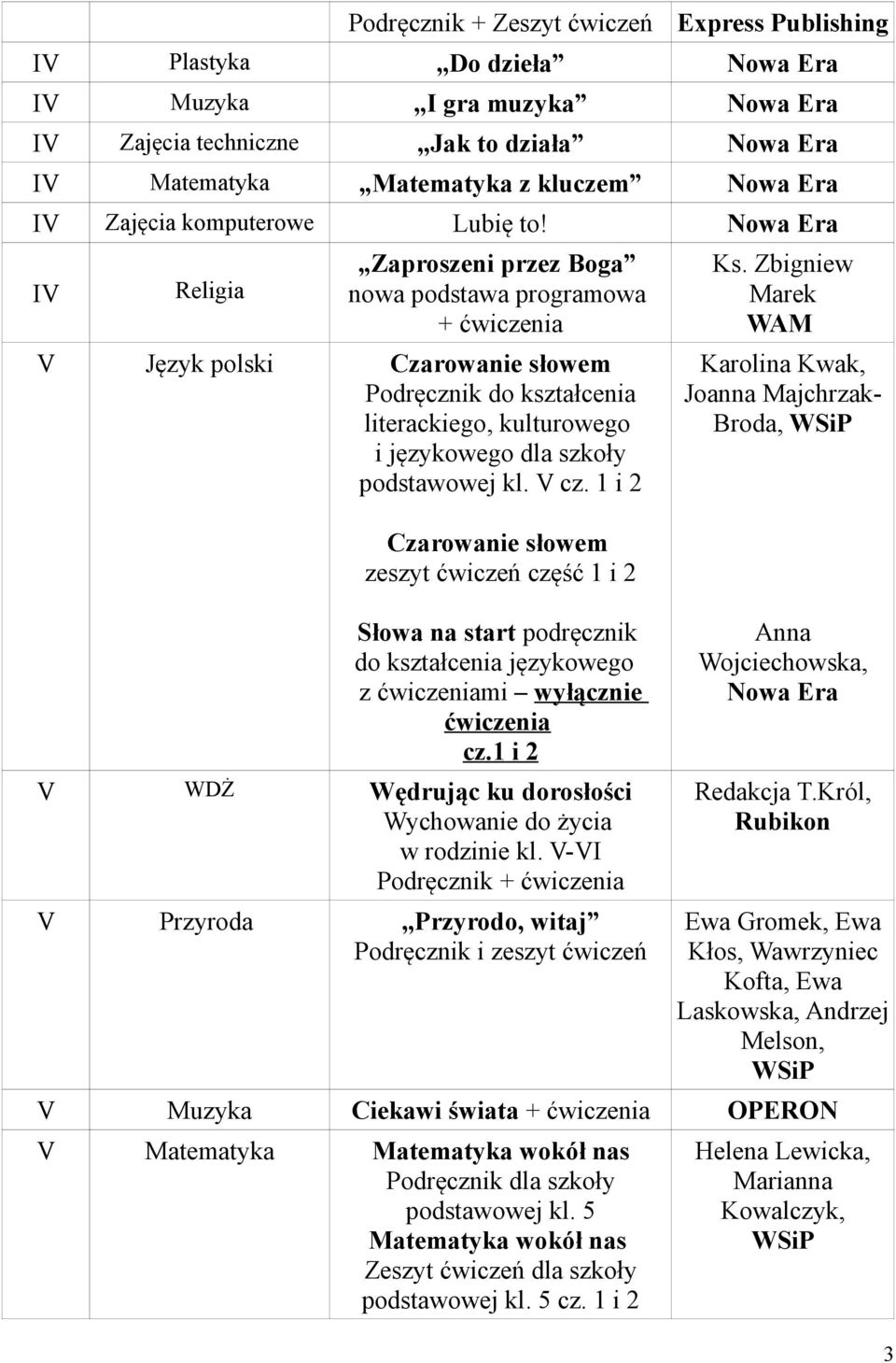 1 i 2 Czarowanie słowem zeszyt ćwiczeń część 1 i 2 Słowa na start podręcznik do kształcenia językowego z ćwiczeniami wyłącznie ćwiczenia cz.