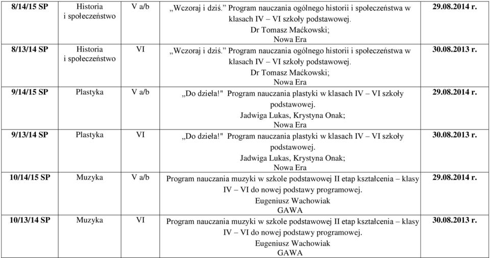 " Program nauczania plastyki w klasach IV VI szkoły podstawowej.