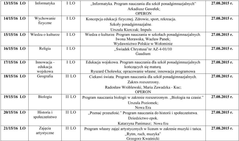 Iwona Morawska, Wacław Panek; Wydawnictwo Polskie w Wołominie 16/15/16 LO Religia I LO Świadek Chrystusa nr AZ-4-01/10 17/15/16 LO Innowacja - edukacja wojskowa I LO Edukacja wojskowa.