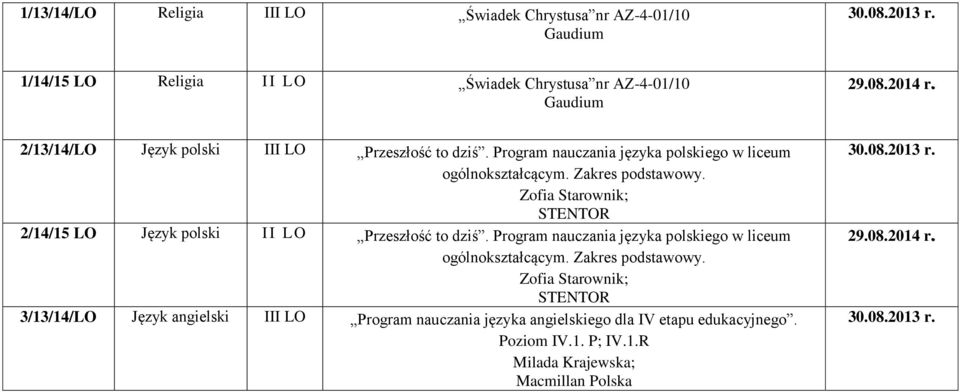 Zofia Starownik; STENTOR 2/14/15 LO Język polski I I LO Przeszłość to dziś. Program nauczania języka polskiego w liceum ogólnokształcącym.