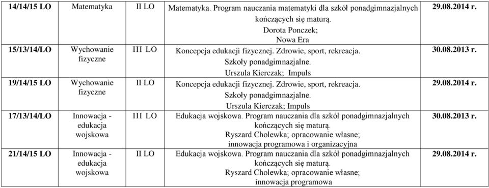 edukacji fizycznej. Zdrowie, sport, rekreacja. Szkoły ponadgimnazjalne. Urszula Kierczak; Impuls Koncepcja edukacji fizycznej. Zdrowie, sport, rekreacja. Szkoły ponadgimnazjalne. Urszula Kierczak; Impuls Edukacja wojskowa.