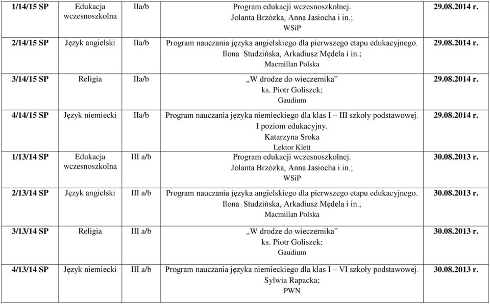 ; 3/14/15 SP Religia IIa/b W drodze do wieczernika ks. Piotr Goliszek; 4/14/15 SP Język niemiecki IIa/b Program nauczania języka niemieckiego dla klas I III szkoły podstawowej. I poziom edukacyjny.