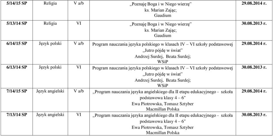 VI Program nauczania języka polskiego w klasach IV VI szkoły podstawowej Jutro pójdę w świat Andrzej Surdej, Beata Surdej; 7/14/15 SP Język angielski V a/b Program nauczania języka