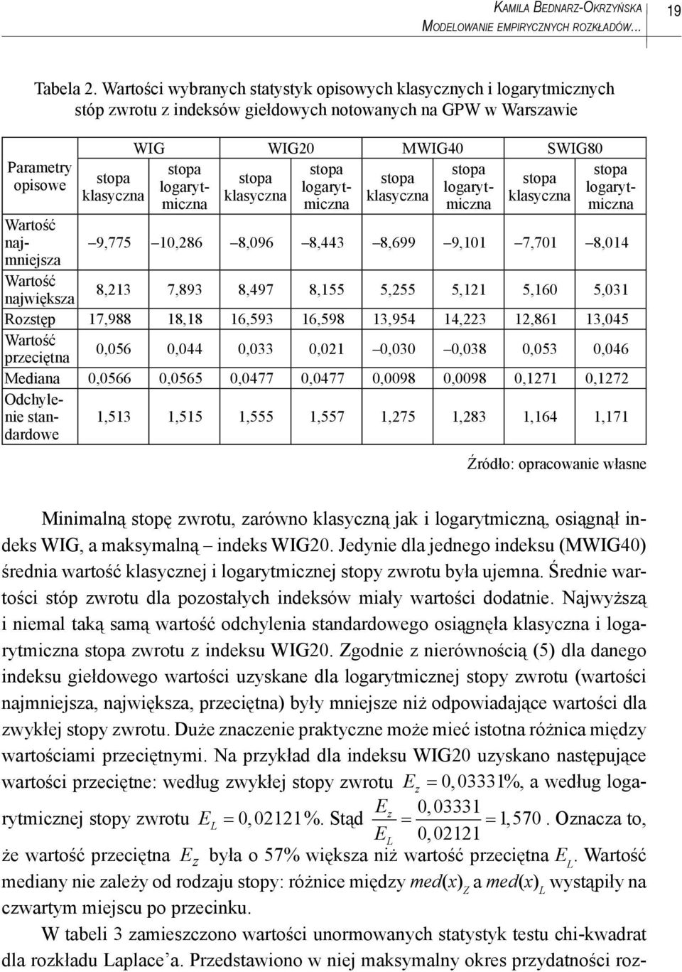 logarytmicznmiczna logaryt- logarytmiczna klasyczna klasyczna klasyczna logarytmiczna Wartość najmniejsza 9,775 0,286 8,096 8,443 8,699 9,0 7,70 8,04 Wartość największa 8,23 7,893 8,497 8,55 5,255