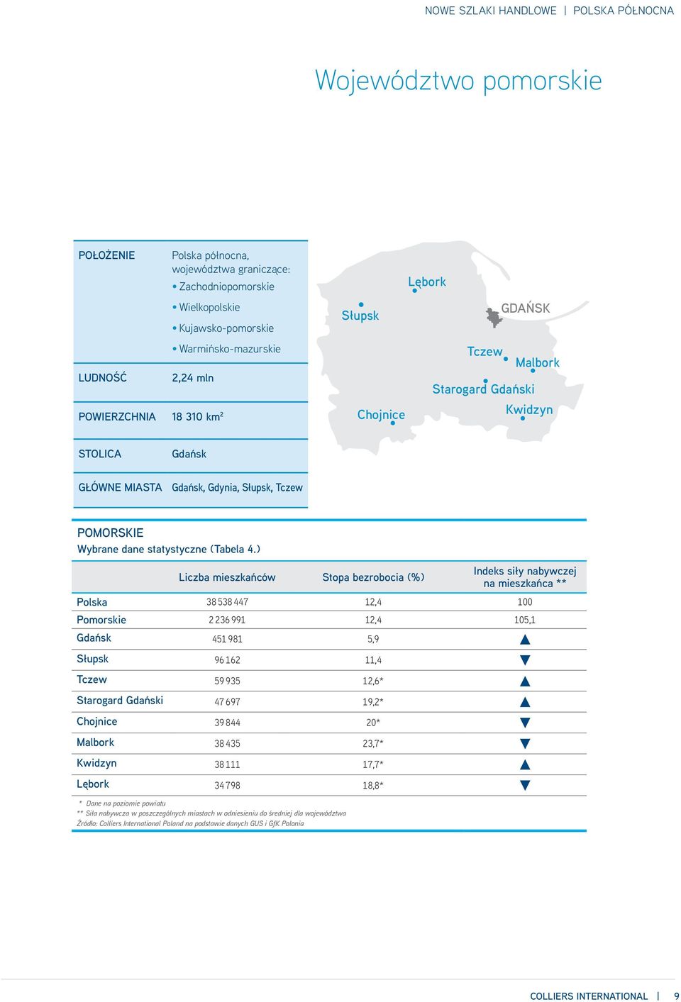) Liczba mieszkańców Stopa bezrobocia (%) Indeks siły nabywczej na mieszkańca ** Polska 38 538 447 12,4 100 Pomorskie 2 236 991 12,4 105,1 Gdańsk 451 981 5,9 Słupsk 96 162 11,4 Tczew 59 935 12,6*
