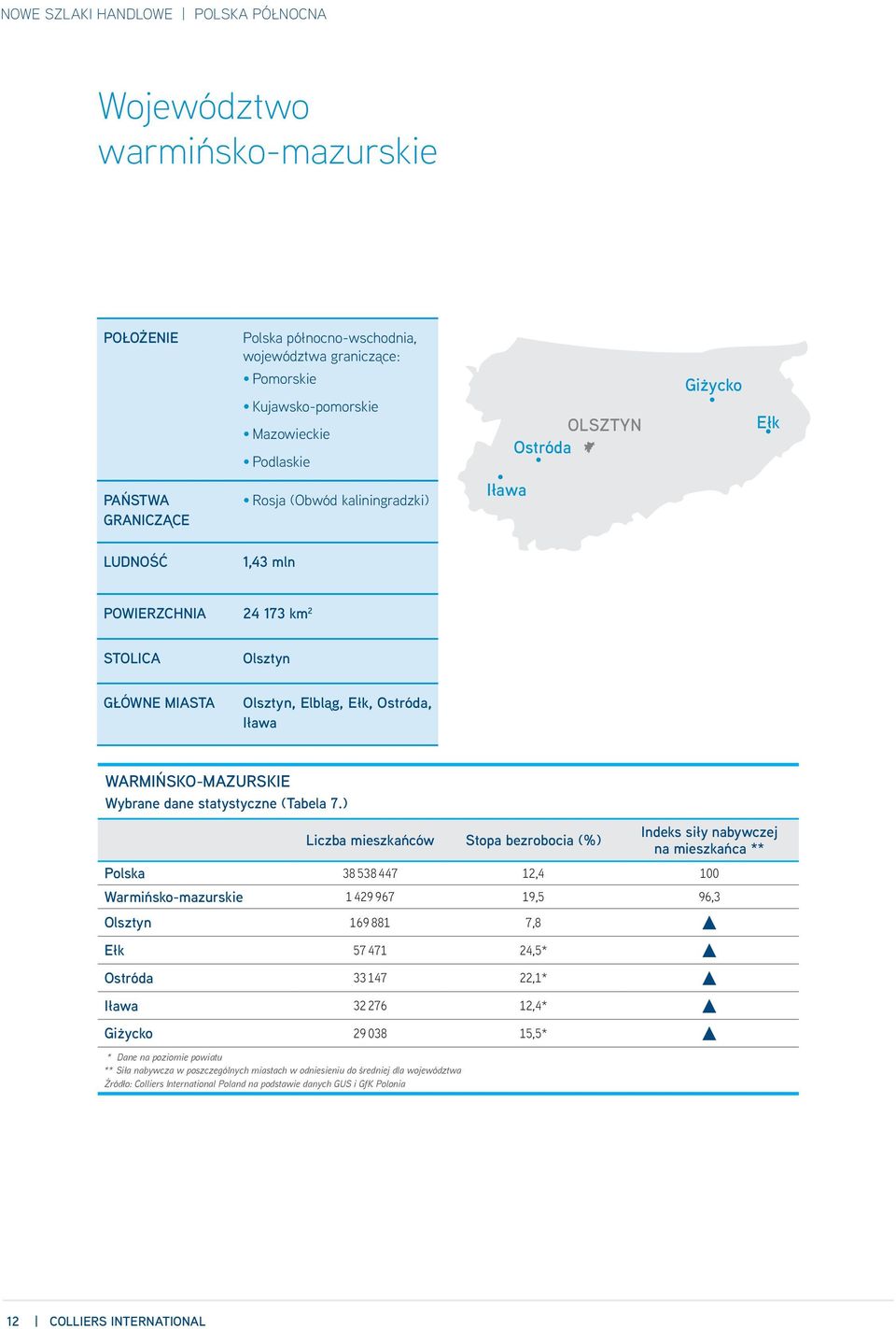 ) Liczba mieszkańców Stopa bezrobocia (%) Indeks siły nabywczej na mieszkańca ** Polska 38 538 447 12,4 100 Warmińsko-mazurskie 1 429 967 19,5 96,3 Olsztyn 169 881 7,8 Ełk 57 471 24,5* Ostróda 33 147