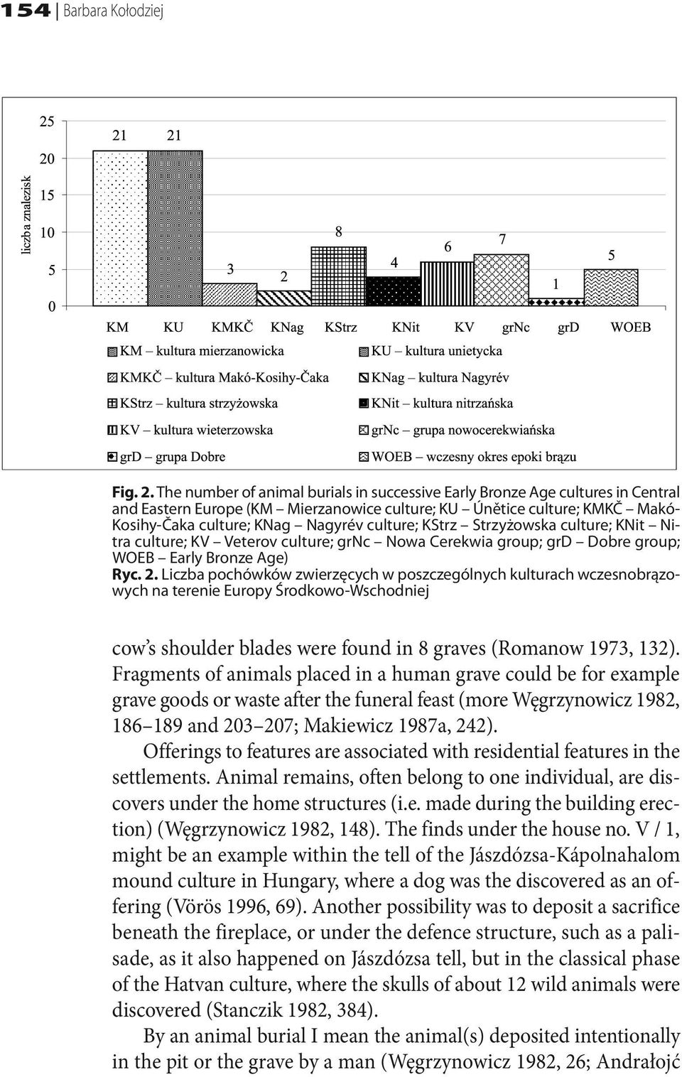 KStrz Strzyżowska culture; KNit Nitra culture; KV Veterov culture; grnc Nowa Cerekwia group; grd Dobre group; WOEB Early Bronze Age) Ryc. 2.