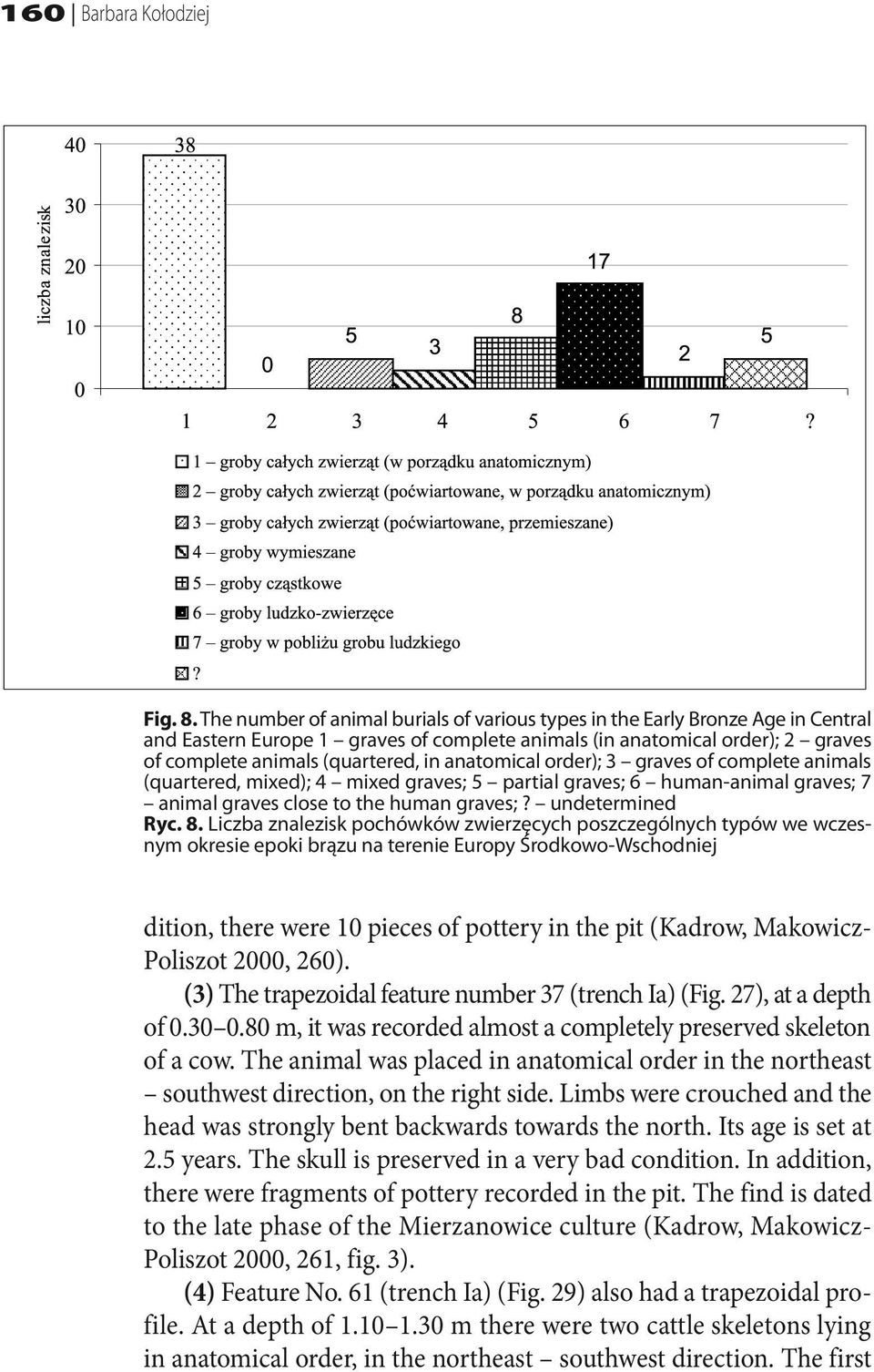 anatomical order); 3 graves of complete animals (quartered, mixed); 4 mixed graves; 5 partial graves; 6 human-animal graves; 7 animal graves close to the human graves;? undetermined Ryc. 8.