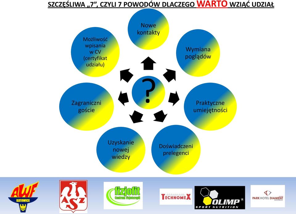 Nowe kontakty Wymiana poglądów Zagraniczni goście?