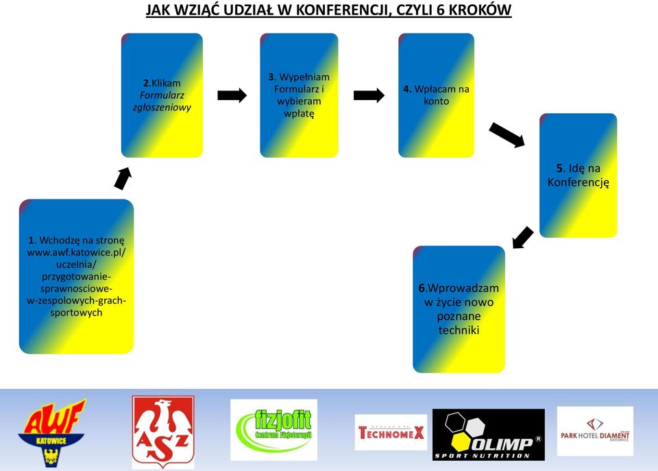 Wpłacam na konto 5. Idę na Konferencję 1. Wchodzę na stronę www.awf.katowice.