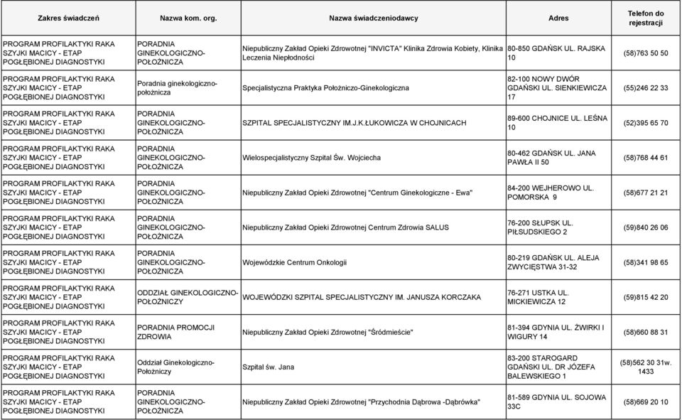 JANA PAWŁA II 50 (58)768 44 61 POGŁĘBIONEJ Niepubliczny Zakład Opieki Zdrowotnej "Centrum Ginekologiczne - Ewa" 84-200 WEJHEROWO UL.