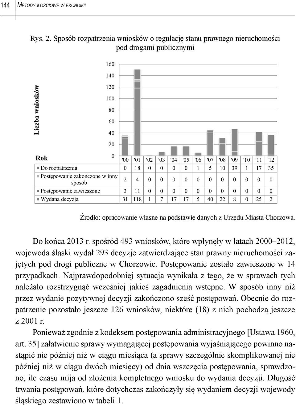 spośród 493 wniosków, które wpłynęły w latach 2000 2012, wojewoda śląski wydał 293 decyzje zatwierdzające stan prawny nieruchomości zajętych pod drogi publiczne w Chorzowie.