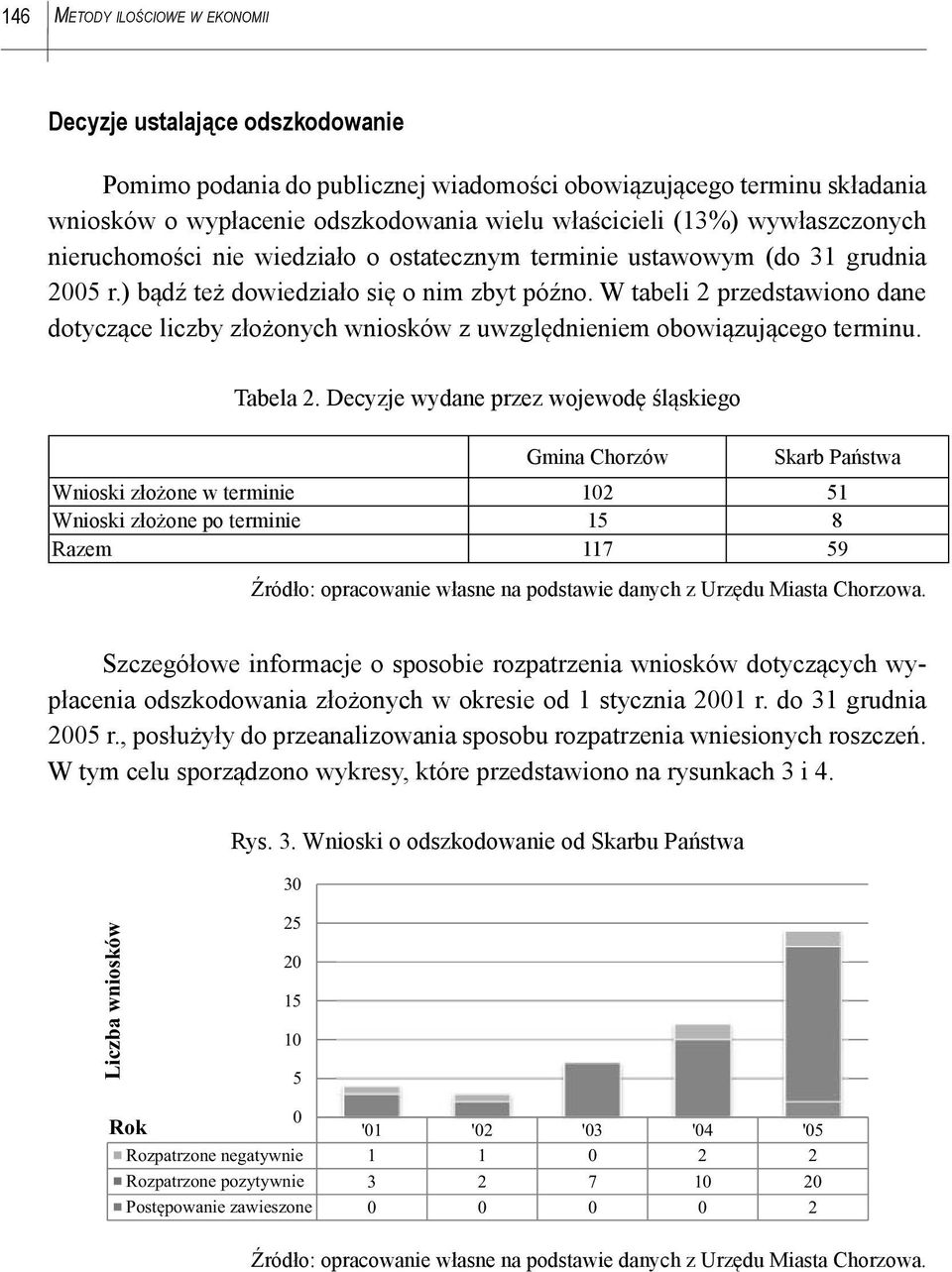 W tabeli 2 przedstawiono dane dotyczące liczby złożonych wniosków z uwzględnieniem obowiązującego terminu. Tabela 2.