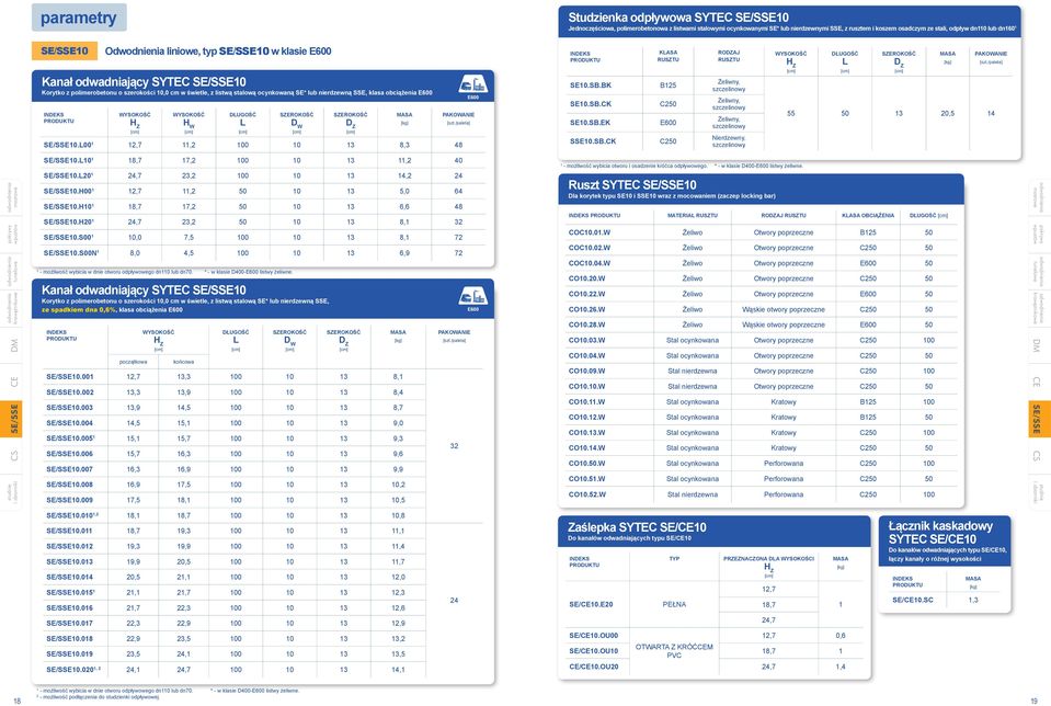 L00 2,7,2 00 0 3 8,3 48 SE0.SB.BK SE0.SB.CK SE0.SB.EK SSE0.SB.CK KLASA B25 C250 C250 RODZAJ Żeiwny, szczeinowy Żeiwny, szczeinowy Żeiwny, szczeinowy Nierdzewny, szczeinowy WYSOKOŚĆ DŁUGOŚĆ L d Z 55 50 3 20,5 4 0.