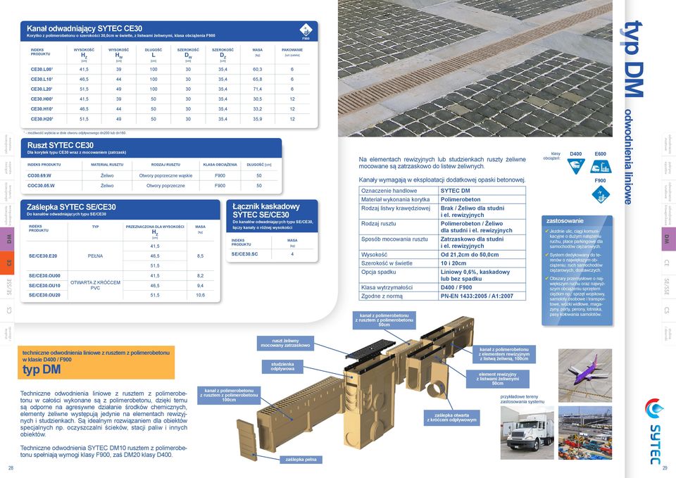 W Żeiwo Otwory poprzeczne wąskie 50 COC30.05.W Żeiwo Otwory poprzeczne 50 Do kanałów odwadniających typu SE/30 HZ 4,5 46,5 8,5 SE/30.SC 4 Brak / Żeiwo da studni i e.