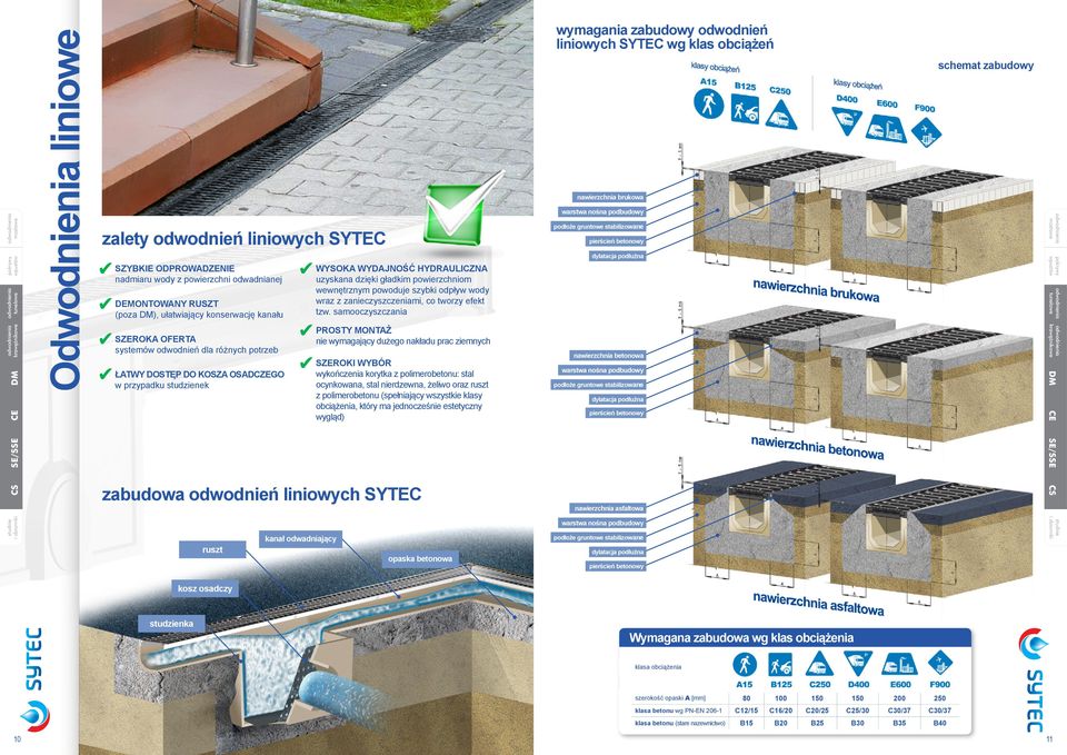 betonowa warstwa nośna podbudowy podłoże gruntowe stabiizowane dyatacja podłużna pierścień betonowy nawierzchnia asfatowa zabudowa odwodnień iniowych SYTEC szeroki wybór wykończenia korytka z