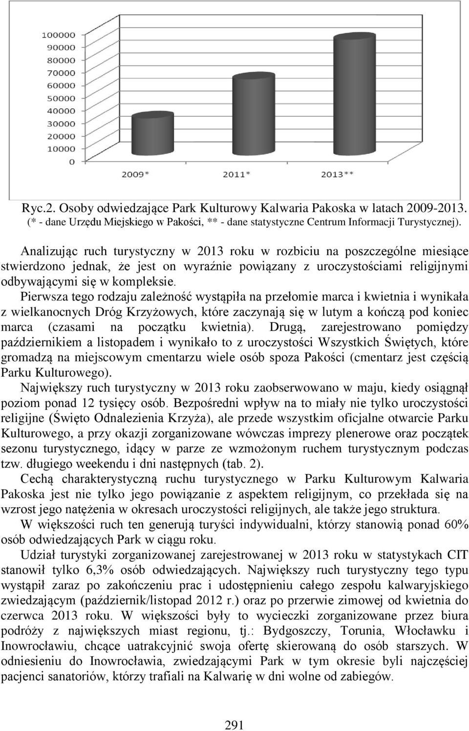 Pierwsza tego rodzaju zależność wystąpiła na przełomie marca i kwietnia i wynikała z wielkanocnych Dróg Krzyżowych, które zaczynają się w lutym a kończą pod koniec marca (czasami na początku