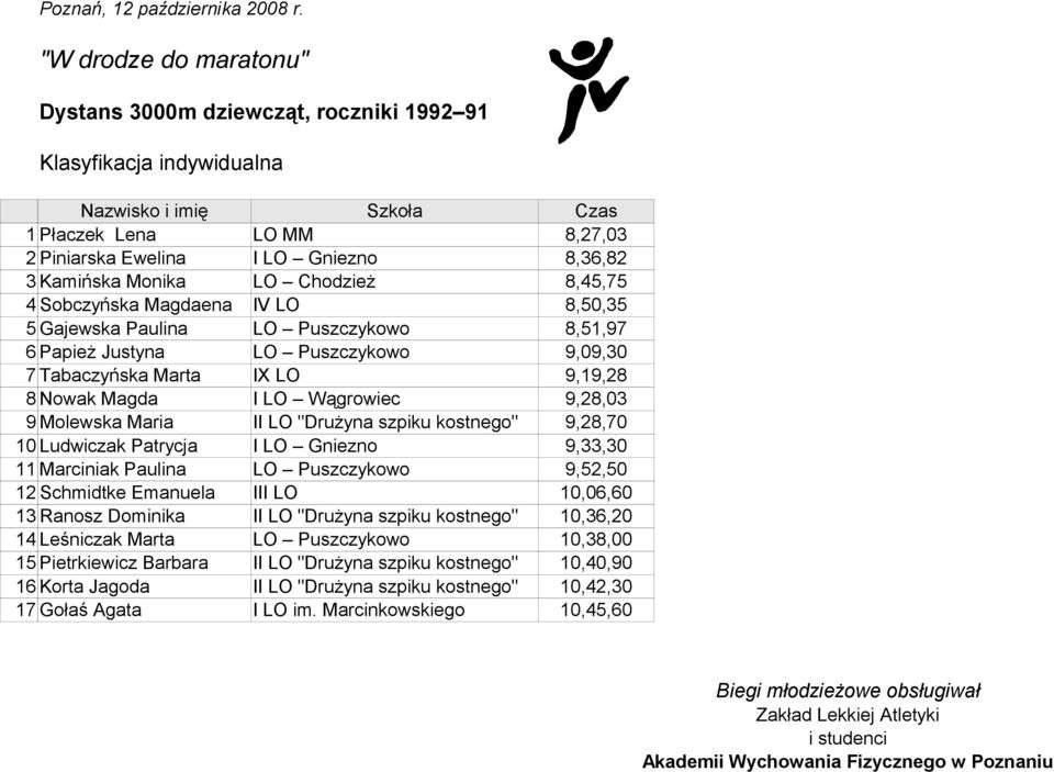 szpiku kostnego" 9,28,70 10 Ludwiczak Patrycja I LO Gniezno 9,33,30 11 Marciniak Paulina LO Puszczykowo 9,52,50 12 Schmidtke Emanuela III LO 10,06,60 13 Ranosz Dominika II LO "Drużyna szpiku