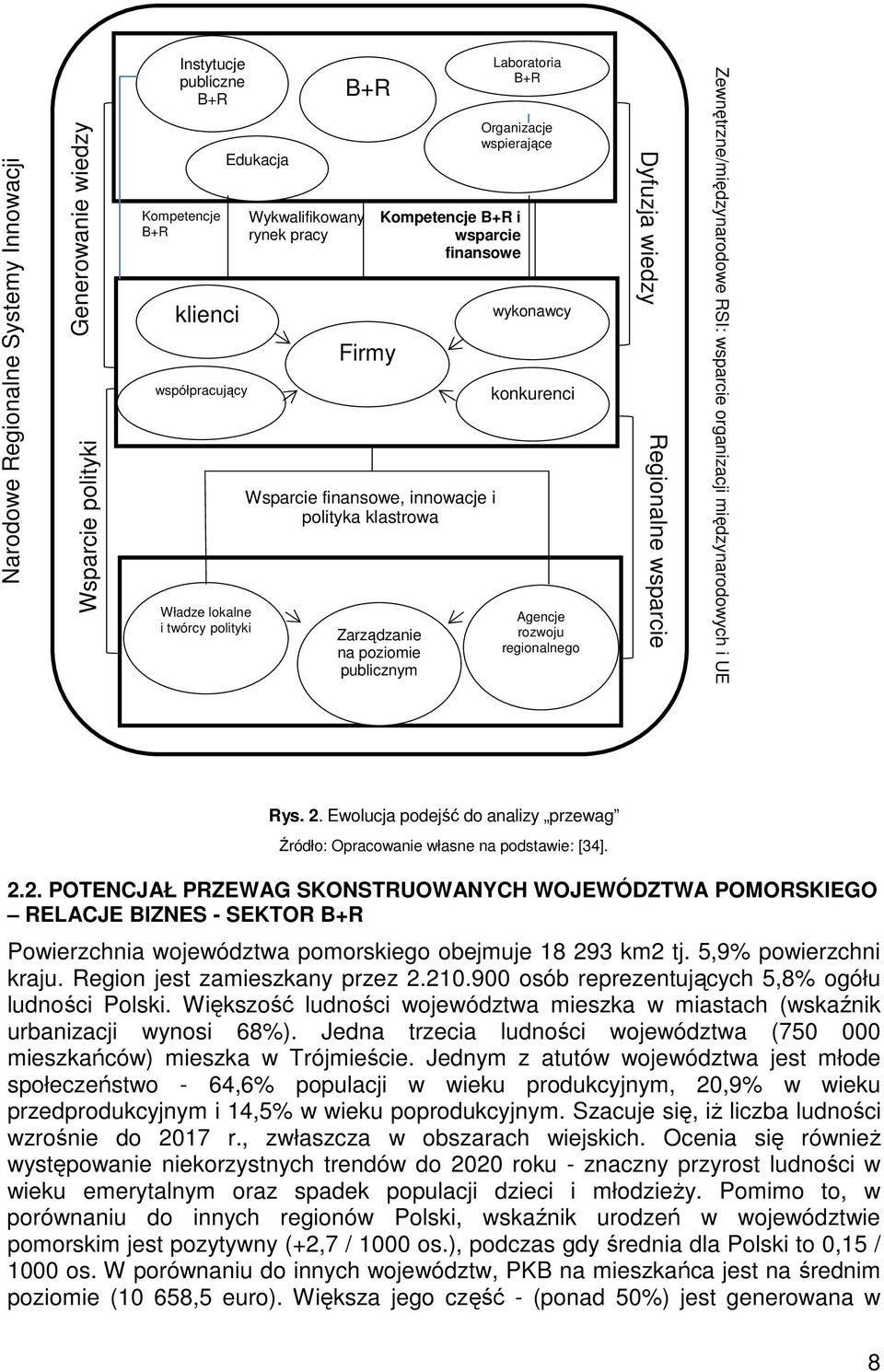 polityka klastrowa wykonawcy konkurenci Agencje rozwoju regionalnego Dyfuzja wiedzy Regionalne wsparcie finansowe Zewnętrzne/międzynarodowe RSI: wsparcie organizacji międzynarodowych i UE Rys. 2.