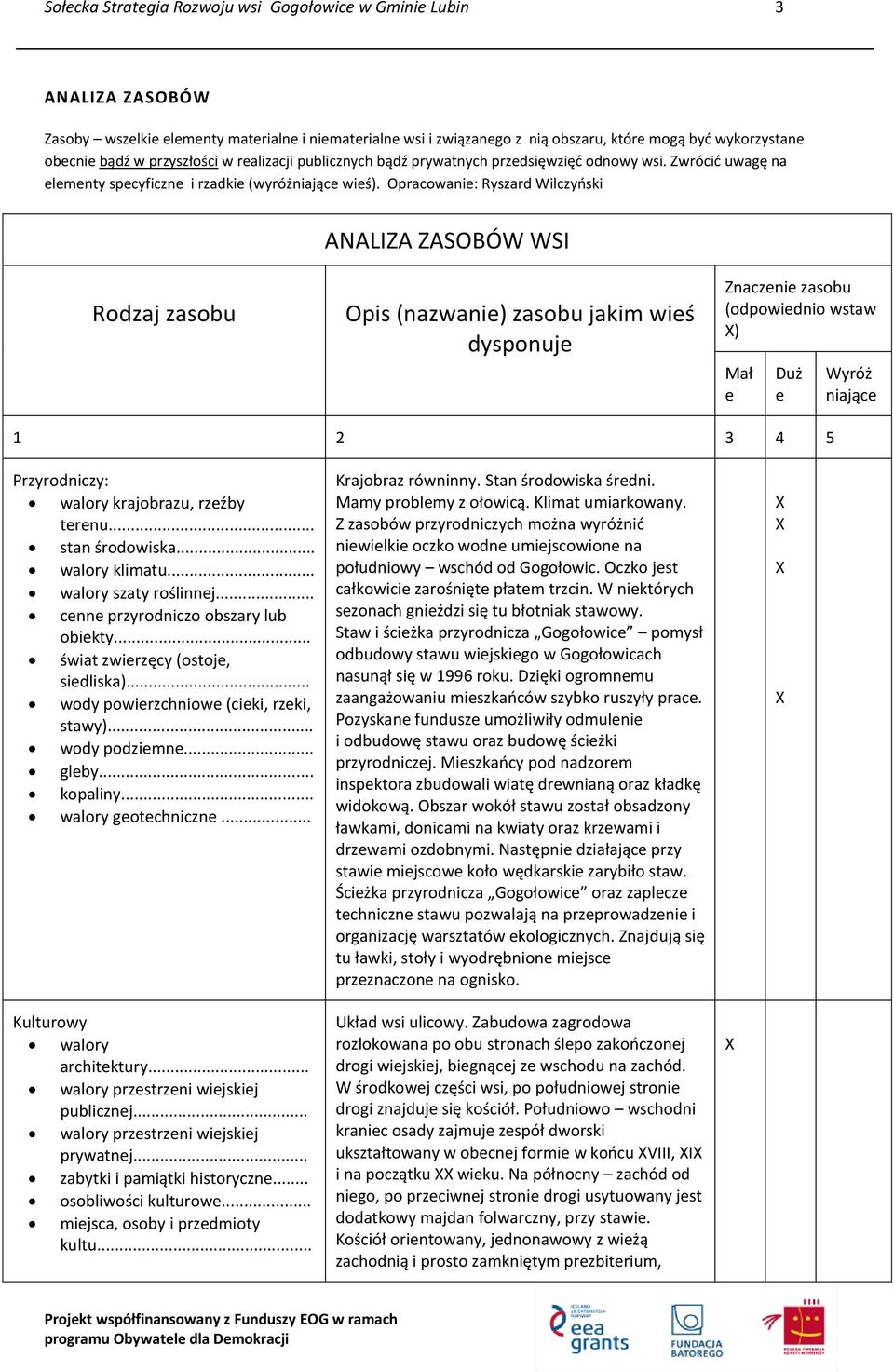 Opracowanie: Ryszard Wilczyński ANALIZA ZASOBÓW WSI Rodzaj zasobu Opis (nazwanie) zasobu jakim wieś dysponuje Znaczenie zasobu (odpowiednio wstaw ) Mał e Duż e Wyróż niające 1 2 3 4 5 Przyrodniczy: