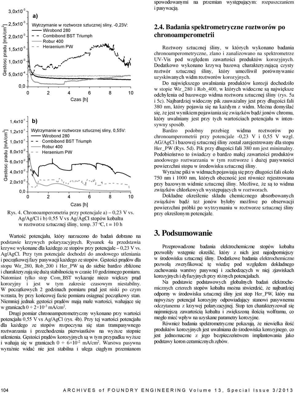 Ag/Ag/Cl i b) vs Ag/AgCl stopów kobaltu w roztworze sztucznej śliny, temp. 37 o C, t = 10 h Wartość potencjału, który narzucono do badań dobrano na podstawie krzywych polaryzacyjnych.