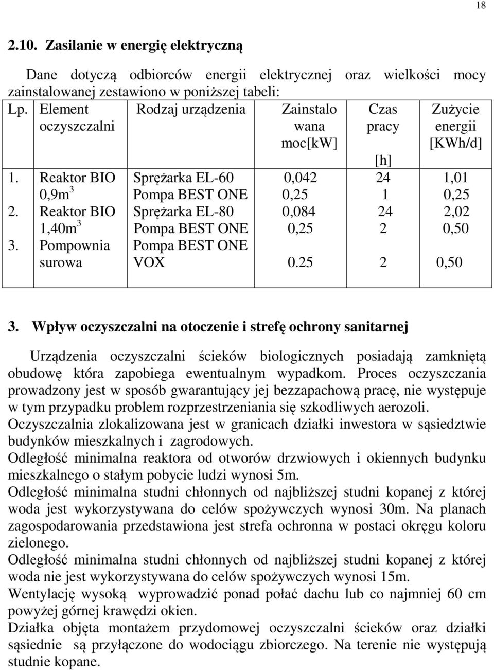 Reaktor BIO 0,9m 3 Reaktor BIO 1,40m 3 Pompownia surowa Sprężarka EL-60 Pompa BEST ONE Sprężarka EL-80 Pompa BEST ONE Pompa BEST ONE VOX Zainstalo wana moc[kw] 0,042 0,25 0,084 0,25 0.