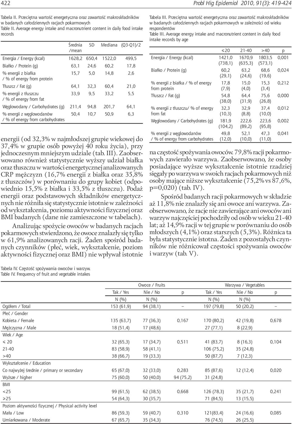 17,8 % energii z białka 15,7 5,0 14,8 2,6 / % of energy from protein Tłuszcz / Fat (g) 64,1 32,3 60,4 21,0 % energii z tłuszczu 33,9 9,5 33,2 5,5 / % of energy from fat Węglowodany / Carbohydrates