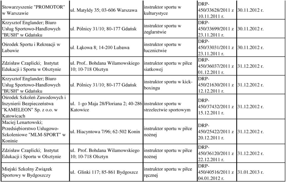 Edukacji i Sportu w Olsztynie Miejski Szkolny Związek Sportowy w Bydgoszczy ul. Matyldy 35; 03-606 ul. Łąkowa 8; 14-200 Lubawa ul. Prof.. Bohdana Wilamowskiego 10; 10-718 Olsztyn ul.