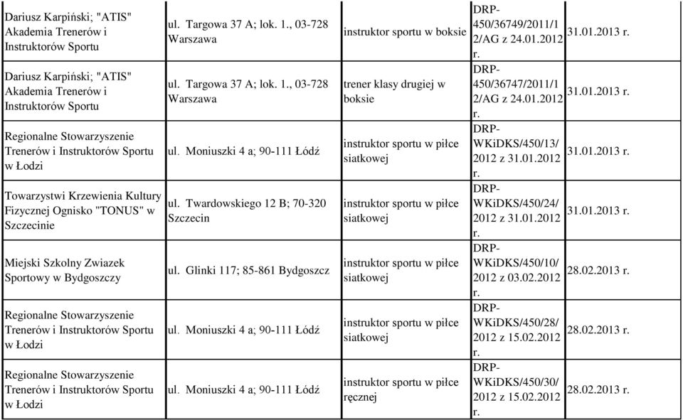 Glinki 117; 85-861 Bydgoszcz boksie trener klasy drugiej w boksie 450/36749/2011/1 31.01.2013 2/AG z 24.01.2012 450/36747/2011/1 31.01.2013 2/AG z 24.01.2012 WKiDKS/450/13/ 31.01.2013 2012 z 31.