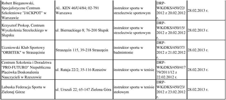 Biernackiego 8; 76-200 Słupsk Straszęcin 115, 39-218 Straszęcin ul. Rataja 22/2; 35-116 Rzeszów ul.