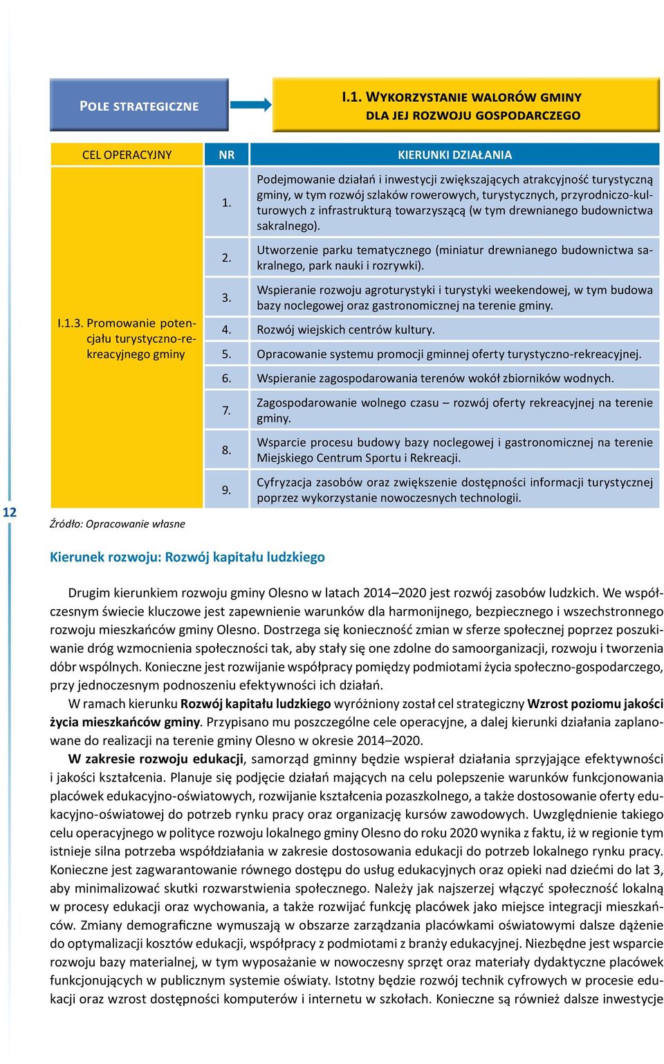 drewnianego budownictwa sakralnego). 12 I.1.3. Promowanie potencjału turystyczno-rekreacyjnego gminy Źródło: Opracowanie własne 2. 3.