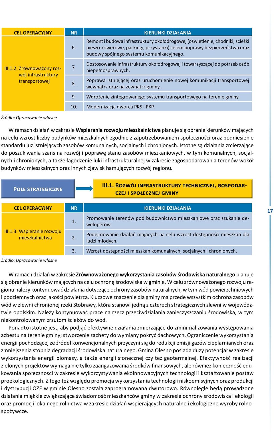 Zrównoważony rozwój infrastruktury transportowej Źródło: Opracowanie własne 7. 8. Dostosowanie infrastruktury okołodrogowej i towarzyszącej do potrzeb osób niepełnosprawnych.