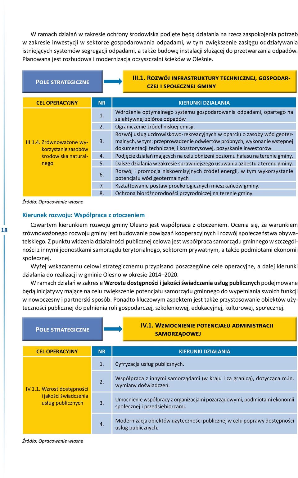 Pole strategiczne CEL OPERACYJNY NR KIERUNKI DZIAŁANIA III.1.4. Zrównoważone wykorzystanie zasobów środowiska naturalnego Źródło: Opracowanie własne 1.