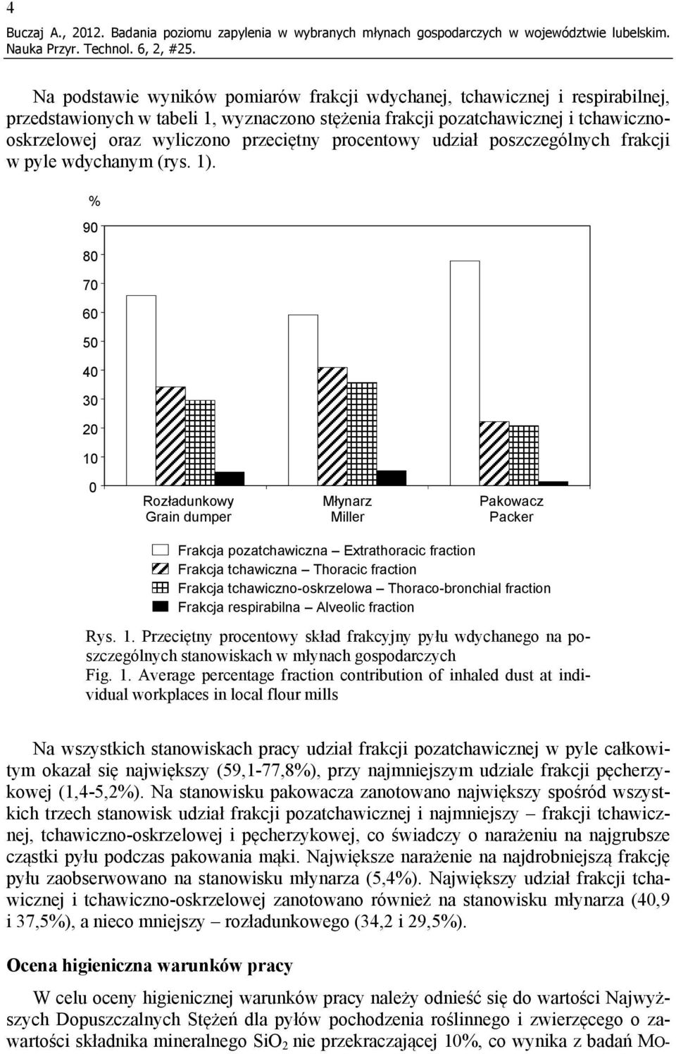procentowy udział poszczególnych frakcji w pyle wdychanym (rys. 1).